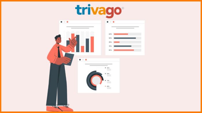 Trivago business