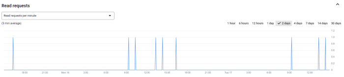 American express fine hotels and resorts benefits