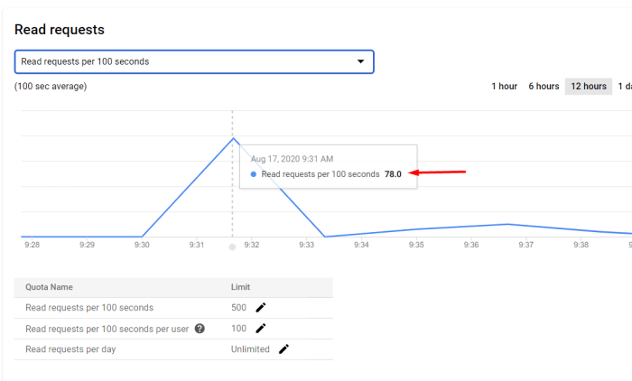 American express fine hotels and resorts benefits