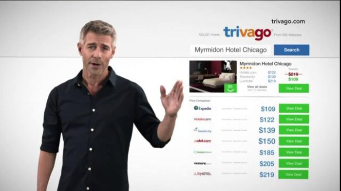 Trivago business
