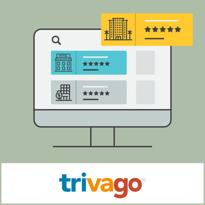 Trivago business